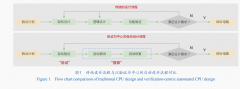 这素质上是把人类求解问题的过程建模成由机械