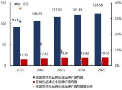 <b>业办理行业逐渐辞别依赖增量市场的“规模盈利</b>